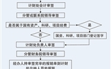 武威職業(yè)學(xué)院經(jīng)費(fèi)報銷流程