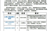 招聘公告-甘肅通升達工程建設(shè)有限公司